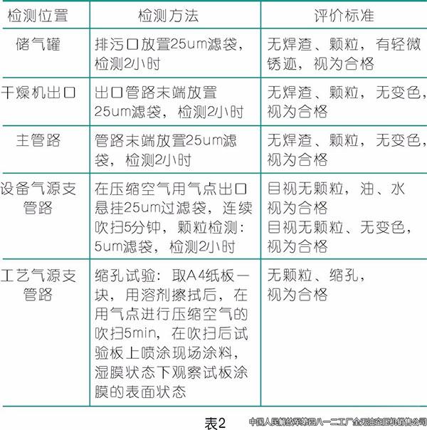 壓縮空氣在涂裝行業(yè)的應(yīng)用,空壓機廠家