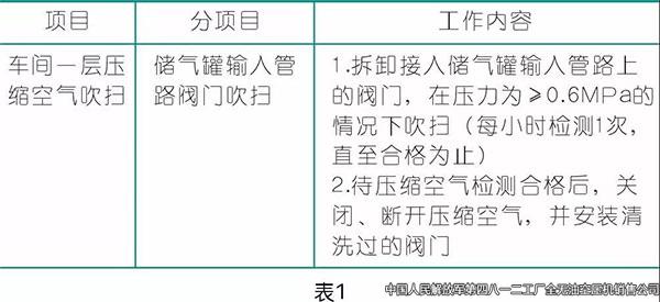 壓縮空氣在涂裝行業(yè)的應(yīng)用,空壓機廠家